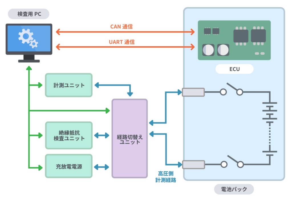 電池パック出荷検査システム