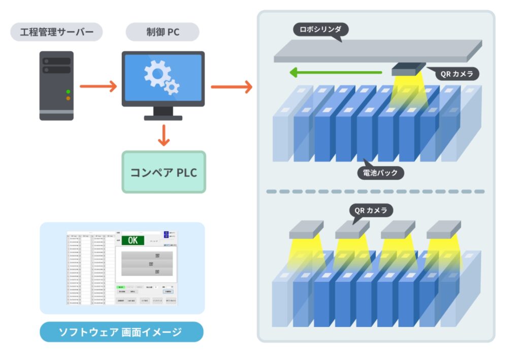 電池パックQR読取システム